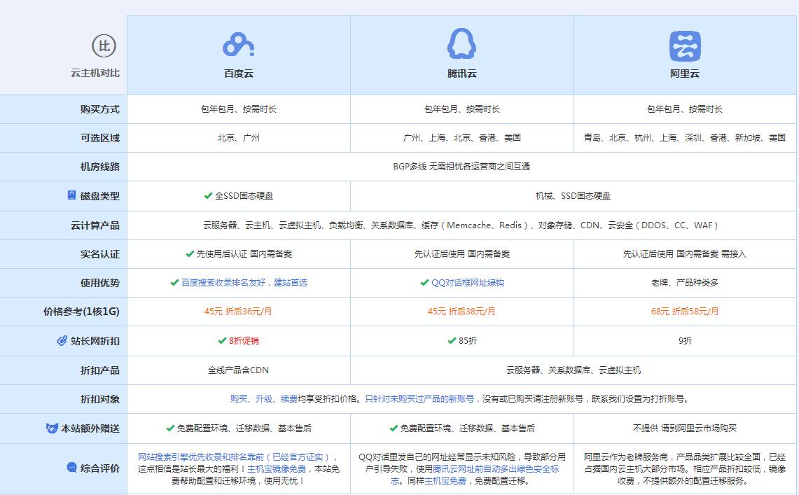 万秀云主机代理对比.jpg